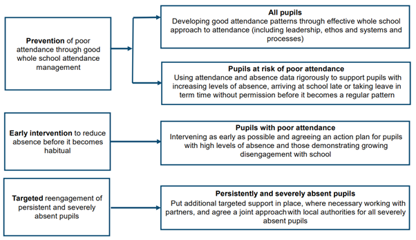 attendance-roles-responsibilities-image